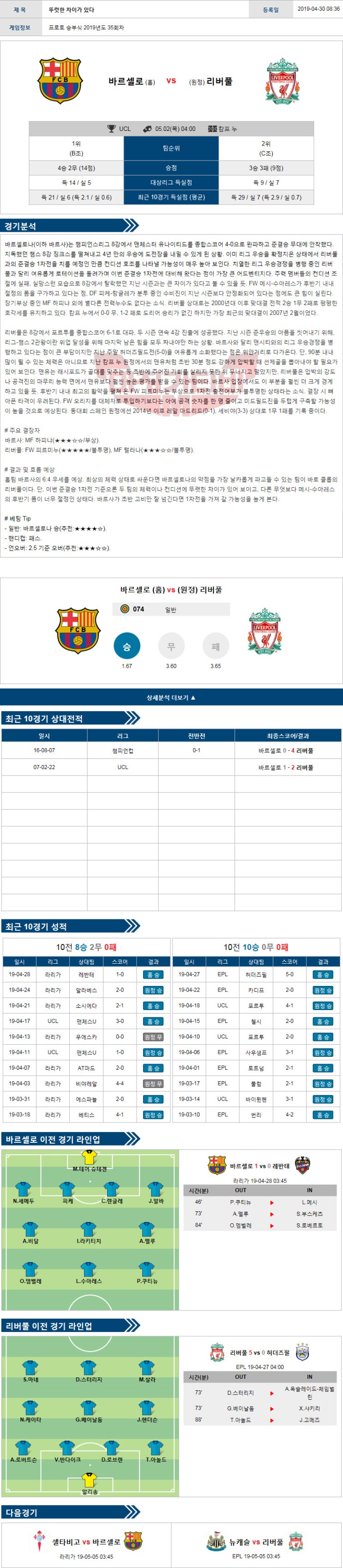해외축구분석 5월1일 챔피언스리그 바르셀로나vs리버풀