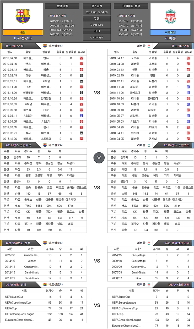  바르셀로나 리버풀 5월 2일 축구분석 결장자정보