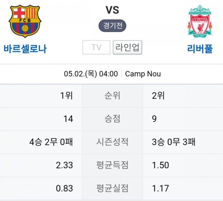 챔피언스리그 4강 1차전 바르셀로나 리버풀 프리뷰