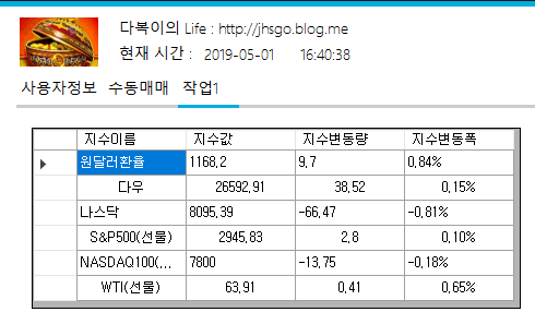  키움 OpenAPI 9쪽 C# 해외 주식 지표 값 가져오기