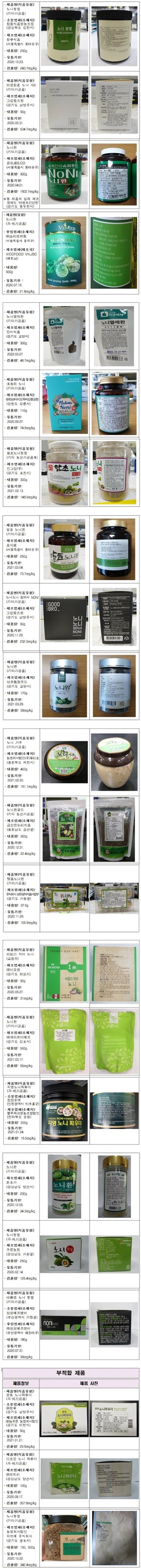 식약청 , 노니 중금속 검출 22개 제품 공개