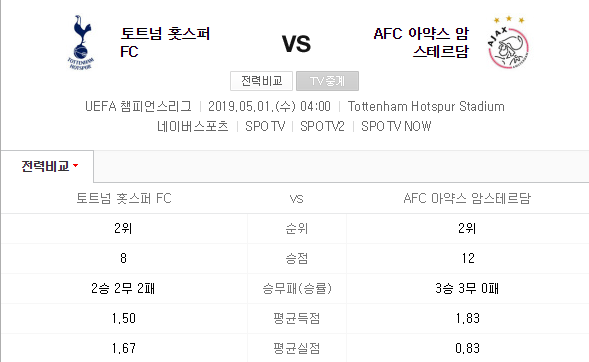  [챔피언스리그] 5월1일 04:00 토트넘 vs 아약스 챔스 1차전 경기 분석