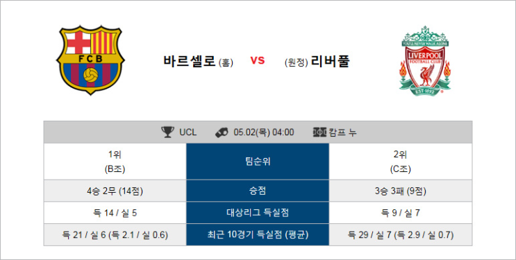  챔피언스리그 2019.5.2 바르셀로나 VS 리버풀