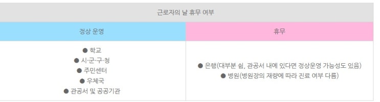  근로자의 날, 블로그도 하루 쉬어갈게요~