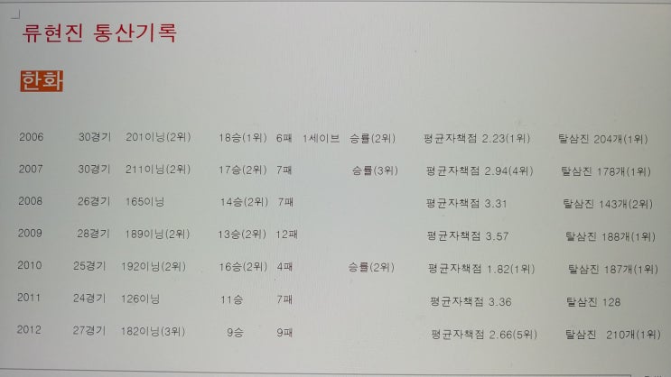  류현진 연봉 + 방어율 통산기록 (한화+메이저리그)