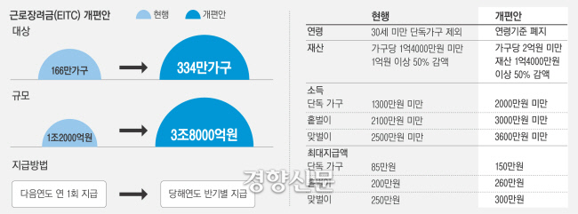  국세청 "근로·자녀장려금, 5월 31일까지 신청하세요"