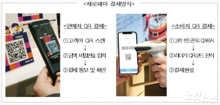 편의점도 제로페이? 편의점도 제로페이?
