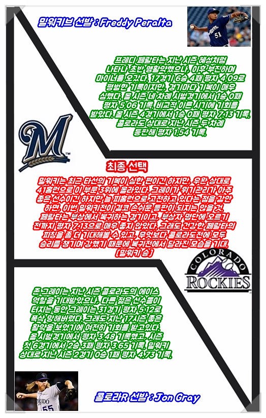  밀워키 콜로라도 3일 mlb 핵심분석 자료