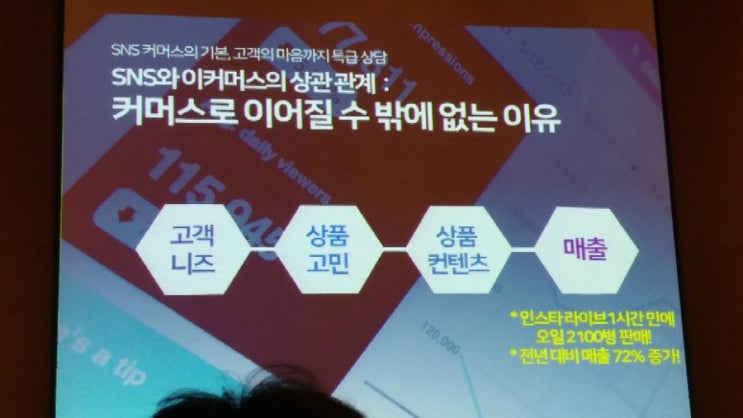 인플루언서 밴쯔 원더언니 비나정 핑시언니의 이커머스의 핵심 노하우 공개, 카페24 커머스 전략세미나