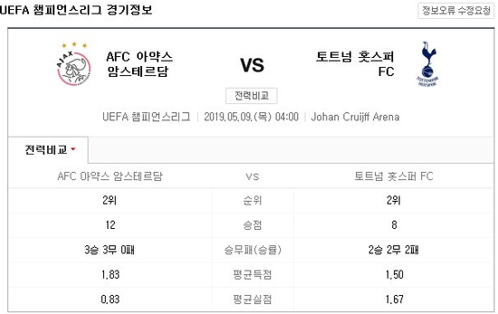 2019년 5월9일 04:00 토트넘 vs 아약스 2차전