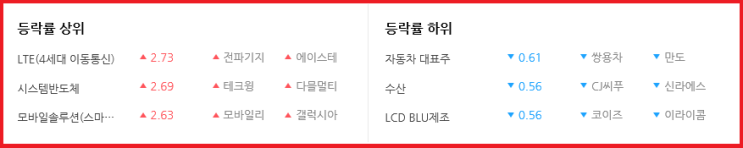  2019-05-02 오늘의 상승테마 [오전]