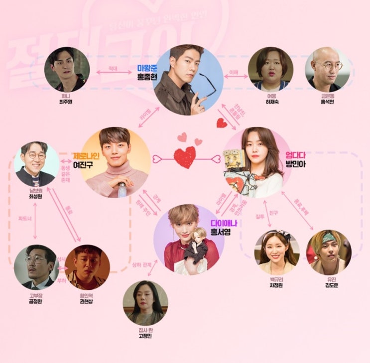  빅이슈 후속 SBS 수목드라마 절대그이 원작 만화 일드 인물관계도/등장인물 여진구 방민아 홍종현