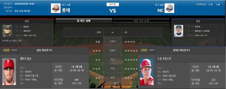  5월 2일 [KBO] 롯데 VS NC 프리뷰!(라스)