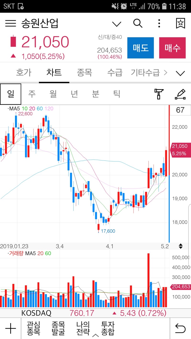 정보(종목) : 네이버 블로그