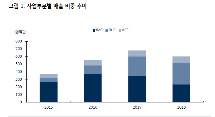  드림텍