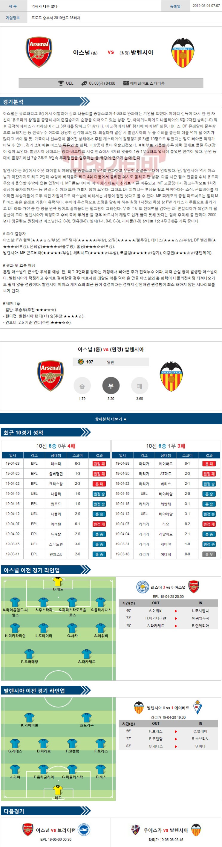  해외축구분석 5월3일 유로파리그 아스널vs발렌시아