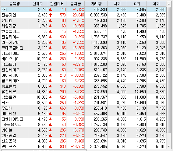  (5월 2일) 유니켐,라온시큐어,일신바이오,옵트론텍,동진쎄미켐,제일제강,기가레인,에이치시티,크리스탈신소재,엔피케이,kec,캠시스,소프트센,THE E&M,장중단타