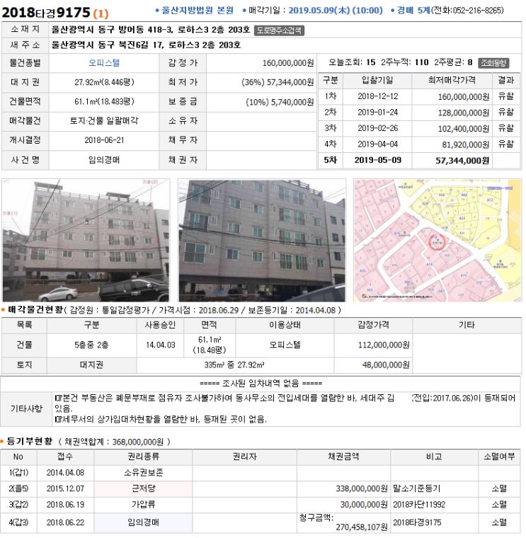 지금이 거제, 통영, 울산시 부동산 저가 매수 타이밍일까?