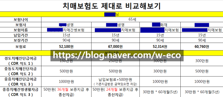  [상담사례] 치매간병보험 60대 어머님 70대 아버님