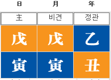  서유리 사주