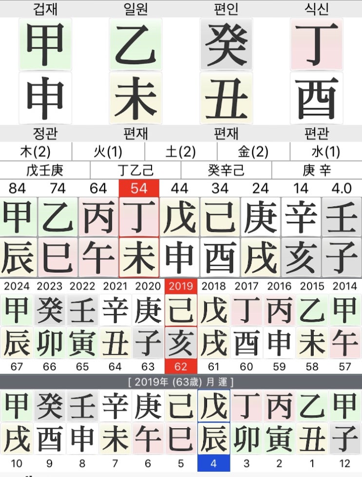  사주no.50