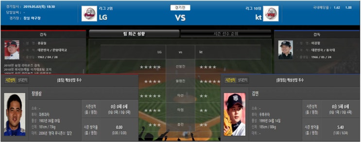  5월 2일 [KBO] LG VS KT 프리뷰!(라스)