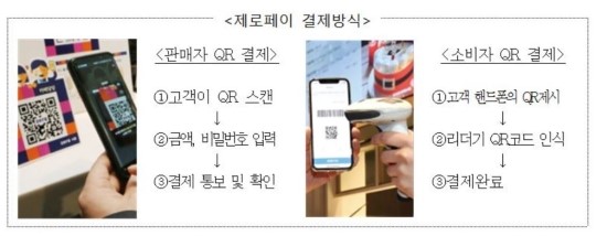  [2019.05.01] <중소벤처기업부> 5월 2일부터 전국 4.3만 편의점에서도 제로페이 결제된다! 