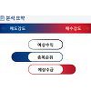 필룩스(033180) 종목알파고 분석, 외국인/기관 실시간 수급과 추가 매수 확률은? 필룩스(033180) 종목알파고 분석, 외국인/기관 실시간 수급과 추가 매수 확률은?