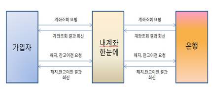 90년대 가입한 개인연금저축 소액계좌 35억 찾아가세요