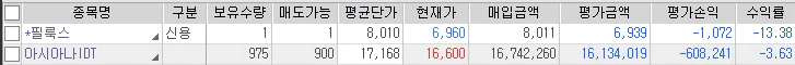  2019/05/03 일일계좌현황