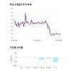 필룩스, 전일 대비 약 5% 하락한 8,350원 필룩스, 전일 대비 약 5% 하락한 8,350원