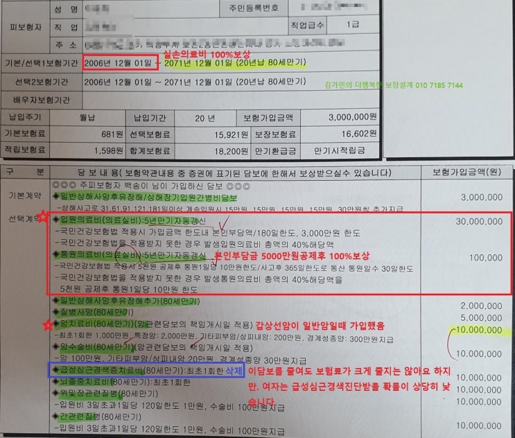  91년생여성보험  보장분석후 보장보완