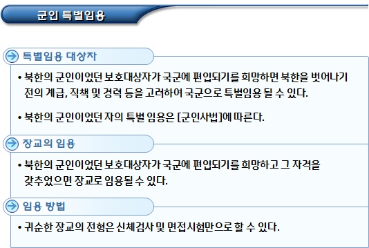 탈북자 자격인정 및 공무원, 군인 특별임용 탈북자 자격인정 및 공무원, 군인 특별임용