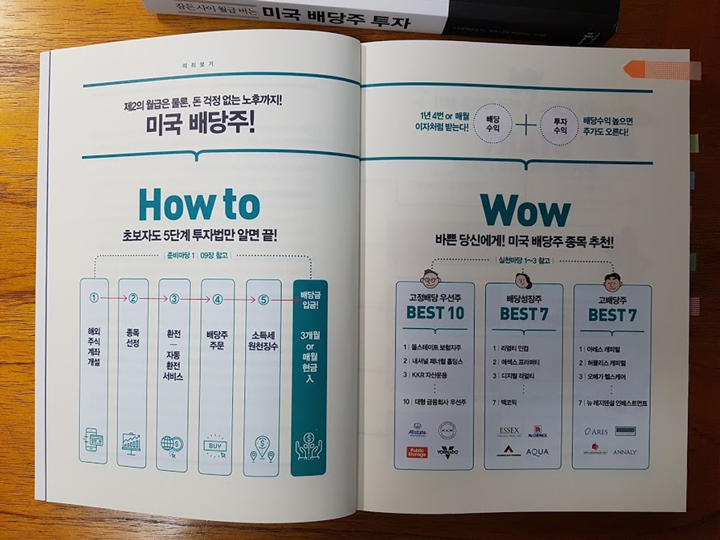  [북리뷰] 미국 배당주 투자지도