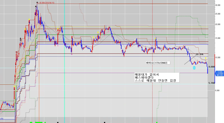  필룩스 100억 적자 급락 투매 어디까지
