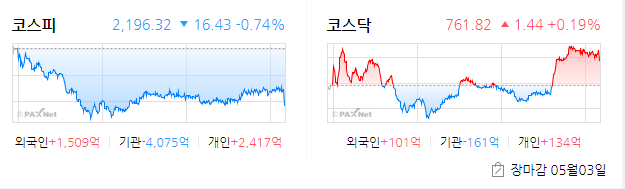  2019년 5월 3일 / 명문제약 / 드래곤플라이 / 인터플렉스 / 태평양물산 / 케이엠제약