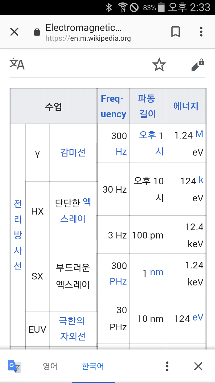 한글의 암호화 (bit)모르스 부호 변환 : 네이버 블로그