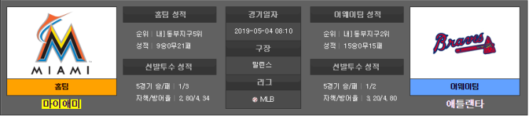  2019년 5월 04일 야구분석 미국야구 MLB