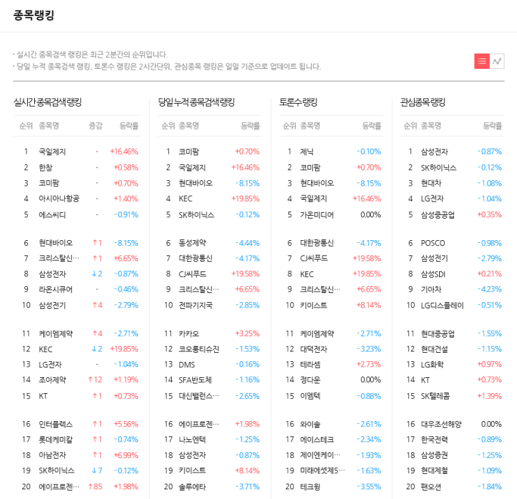  2019-05-03 투자자들이 주목하는 핫종목