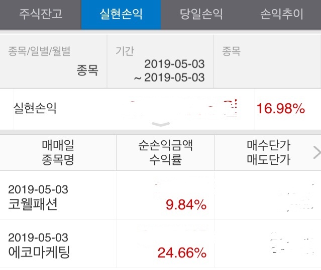  공개추천주 '드림텍' 미국FDA 승인난 바이오센서 등이 본격적인 매출성장 견인할 듯 (19,900원 이하)