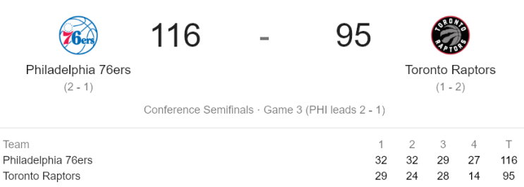  NBA 플레이오프 2019 - 2ROUND (19.05.02) 필라델피아 세븐티식서스 vs 토론토 랩터스 (PHI vs TOR)