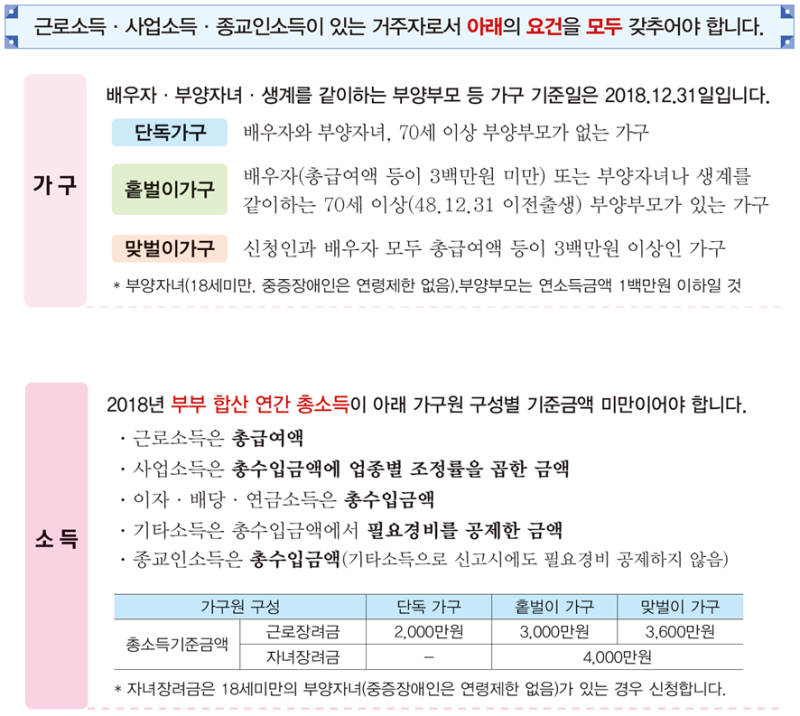 Ì›” 200ë§Œì› Ë²„ëŠ” Ì§ìž¥ì¸ Ê·¼ë¡œìž¥ë ¤ê¸ˆ Ì–¼ë§ˆë‚˜ Ë°›ì„ê¹Œ Ë„¤ì´ë²„ Ë¸”ë¡œê·¸