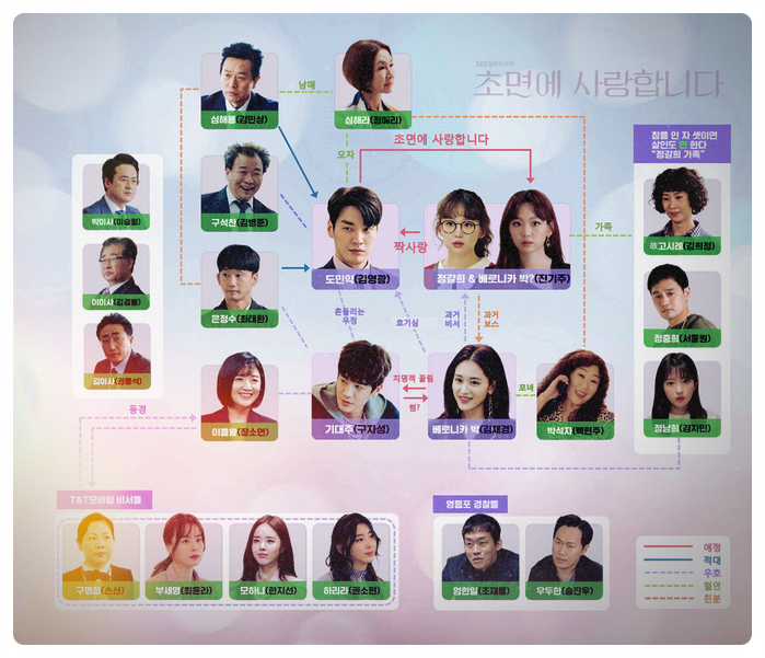  SBS 월화드라마 해치 후속 초면에 사랑합니다 인물관계도 내용 김영광 진기주!