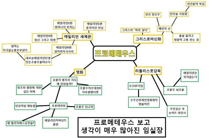  프로메테우스 개인적인 해석 및 줄거리 그리고 결말은 없다