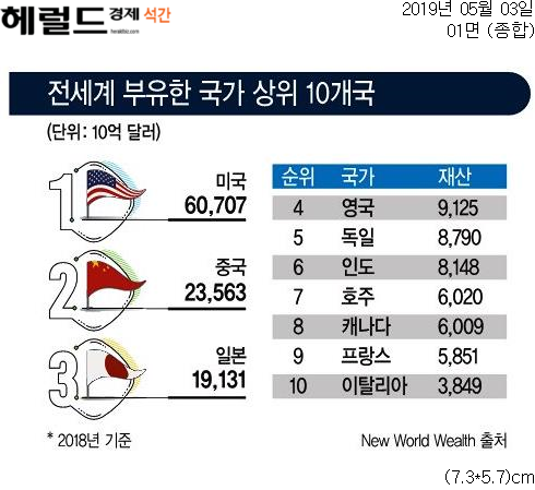  [Biz석간 뉴스브리핑] 5/3(금)