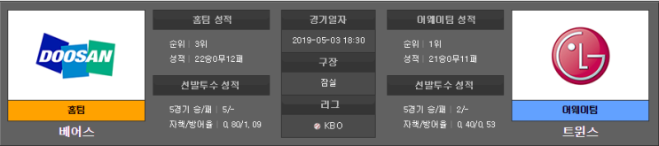  2019년 5월 03일 야구분석 한국야구 KBO