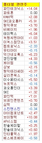  파트론 일냈다! 폴더블폰 관련주 고찰  -야손전문가-