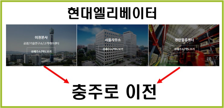  현대엘리베이터가 본사와 공장을 충북 충주로 옮긴다.