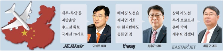  '19년 중국 운수권 배분 결과