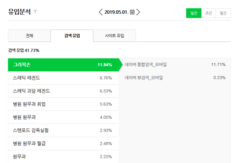  내 블로그 검색어 유입 1위는 그라목손... 왜일까?